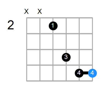 Asus2/E Chord